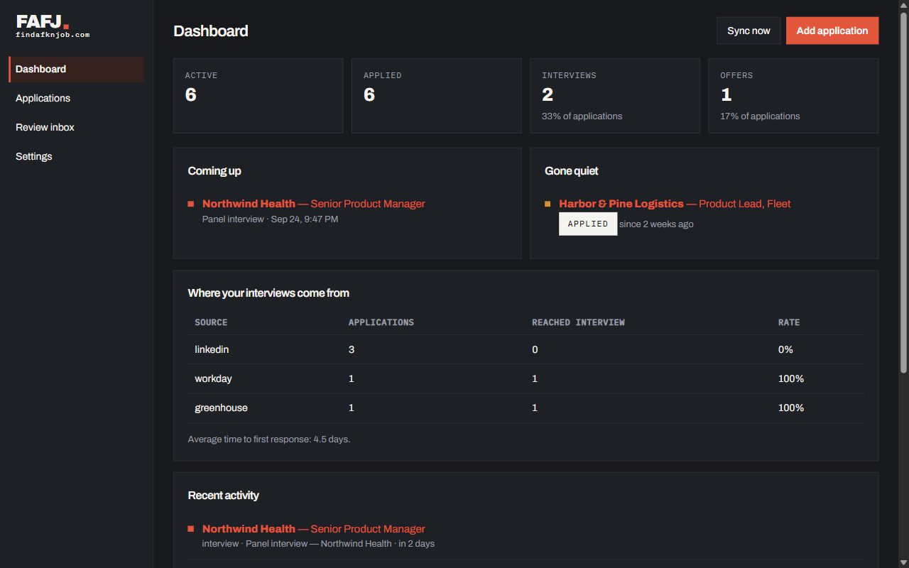 The dashboard with counts, upcoming interviews, quiet applications and results by source